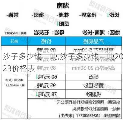 沙子多少钱一吨,沙子多少钱一吨2023价格表