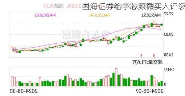 国海证券给予芯源微买入评级