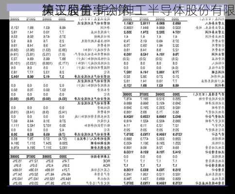 神工股份:锦州神工半导体股份有限
第三届董事会第二
决议公告