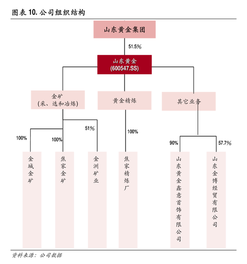 神工股份:
市中伦律师事务所关于锦州神工半导体股份有限
2024年第二次临时股东大会的法律意见书