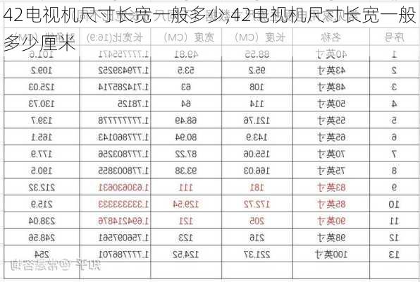 42电视机尺寸长宽一般多少,42电视机尺寸长宽一般多少厘米