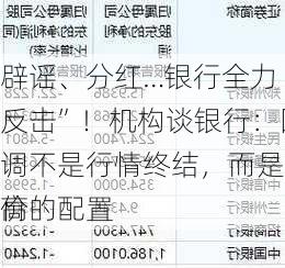 辟谣、分红…银行全力“反击”！机构谈银行：回调不是行情终结，而是更高的配置
价
