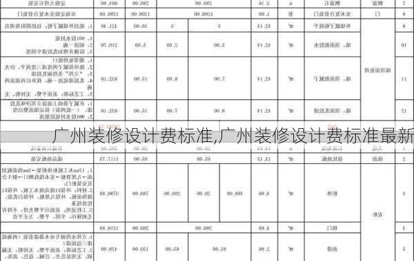 广州装修设计费标准,广州装修设计费标准最新