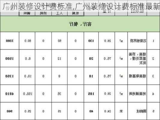 广州装修设计费标准,广州装修设计费标准最新