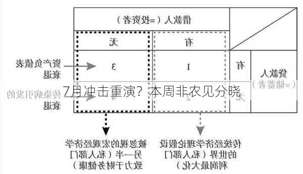 7月冲击重演？本周非农见分晓