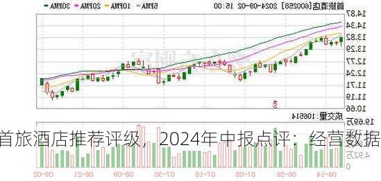 民生证券给予首旅酒店推荐评级，2024年中报点评：经营数据同
承压，布局
发展