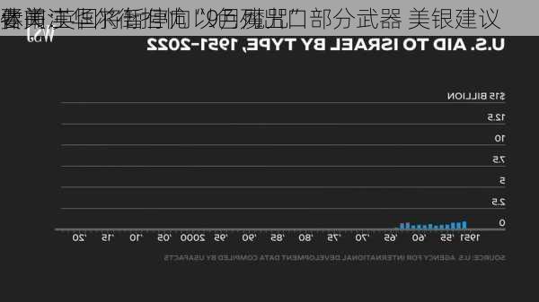 
要闻：
休市 英国将暂停向以色列出口部分武器 美银建议
者关注华尔街担忧“9月魔咒”