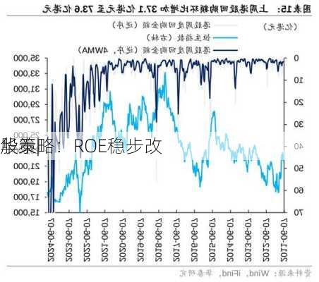 华泰|
股策略：ROE稳步改
