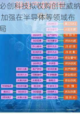 必创科技拟收购创世威纳 加强在半导体等领域布局