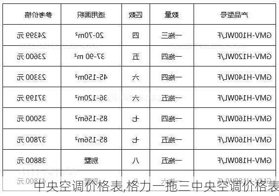 中央空调价格表,格力一拖三中央空调价格表