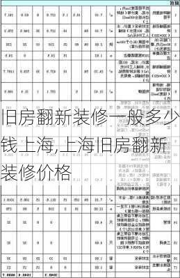 旧房翻新装修一般多少钱上海,上海旧房翻新装修价格