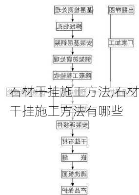 石材干挂施工方法,石材干挂施工方法有哪些