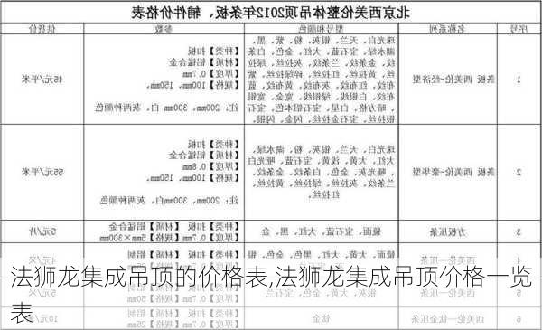 法狮龙集成吊顶的价格表,法狮龙集成吊顶价格一览表