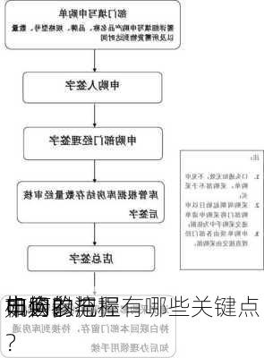 如何参与
市场的
申购以把握
机会？
申购的流程有哪些关键点？