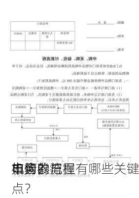 如何参与
市场的
申购以把握
机会？
申购的流程有哪些关键点？