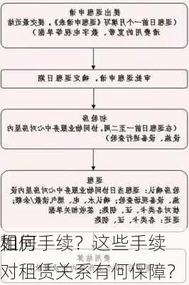 如何
租房手续？这些手续对租赁关系有何保障？