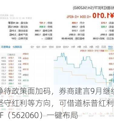 静待政策面加码，券商建言9月继续坚守红利等方向，可借道标普红利ETF（562060）一键布局