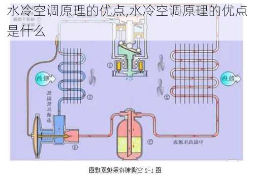 水冷空调原理的优点,水冷空调原理的优点是什么