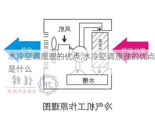 水冷空调原理的优点,水冷空调原理的优点是什么