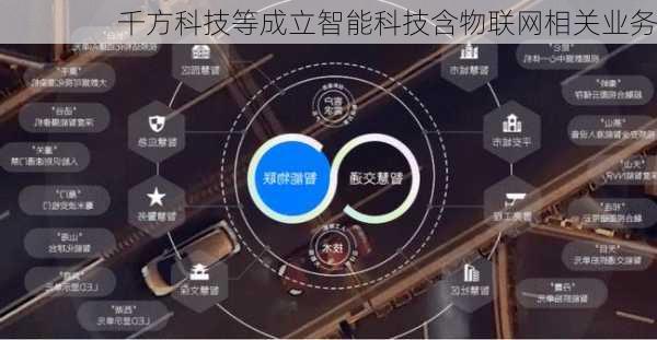 千方科技等成立智能科技含物联网相关业务