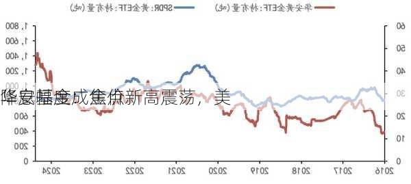 华安基金：金价新高震荡，美
降息幅度成焦点