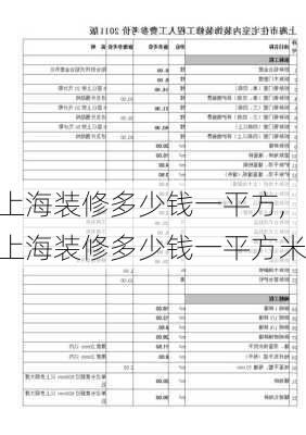 上海装修多少钱一平方,上海装修多少钱一平方米