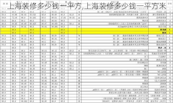 上海装修多少钱一平方,上海装修多少钱一平方米