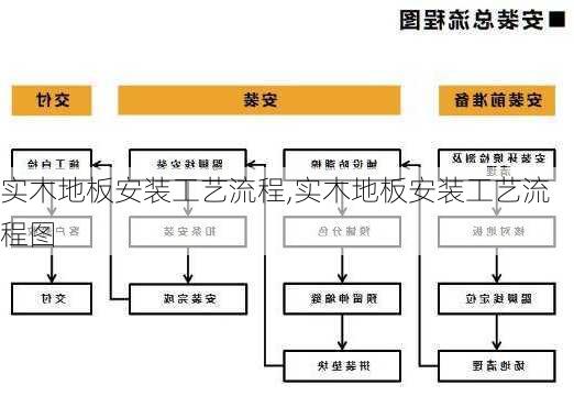 实木地板安装工艺流程,实木地板安装工艺流程图