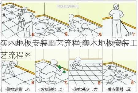 实木地板安装工艺流程,实木地板安装工艺流程图