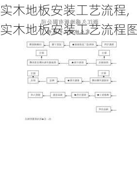 实木地板安装工艺流程,实木地板安装工艺流程图