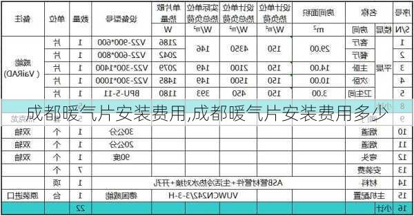 成都暖气片安装费用,成都暖气片安装费用多少