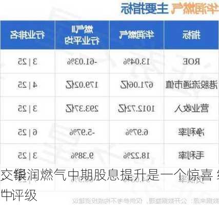 交银
：华润燃气中期股息提升是一个惊喜 维持“中
”评级