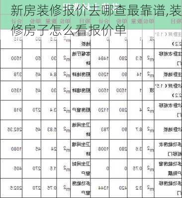 新房装修报价去哪查最靠谱,装修房子怎么看报价单