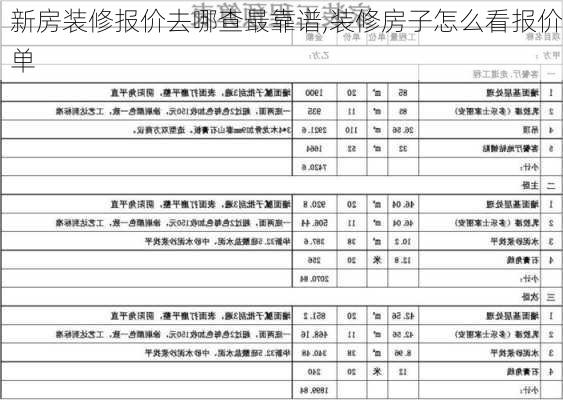 新房装修报价去哪查最靠谱,装修房子怎么看报价单