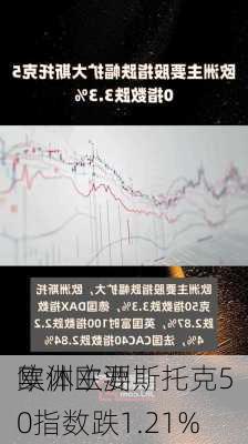 欧洲主要
集体欧洲斯托克50指数跌1.21%