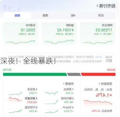 深夜！全线暴跌！