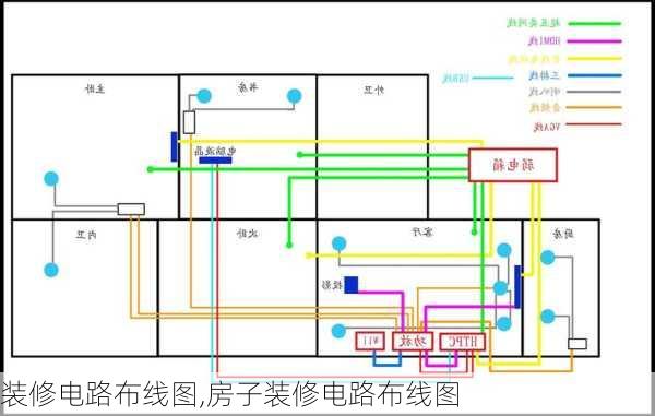 装修电路布线图,房子装修电路布线图