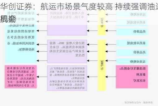 华创证券：航运市场景气度较高 持续强调油运大周期
机会