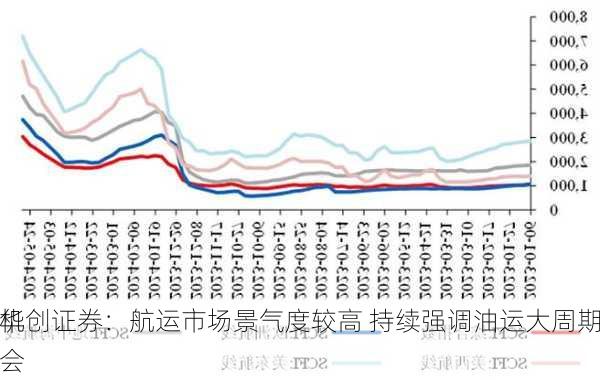 华创证券：航运市场景气度较高 持续强调油运大周期
机会