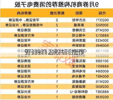 9月券商金股组合出炉 
亚迪被12家共同推荐