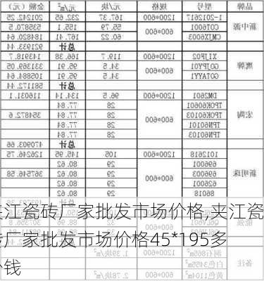 夹江瓷砖厂家批发市场价格,夹江瓷砖厂家批发市场价格45*195多少钱