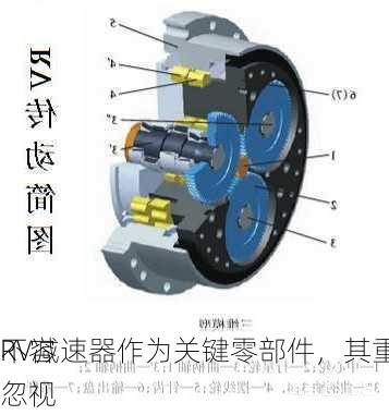 RV减速器作为关键零部件，其重要
不容忽视