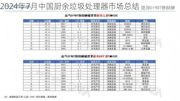 2024年7月中国厨余垃圾处理器市场总结