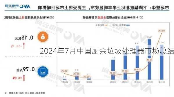 2024年7月中国厨余垃圾处理器市场总结