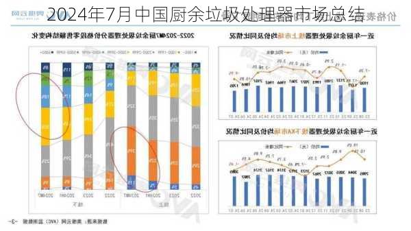 2024年7月中国厨余垃圾处理器市场总结