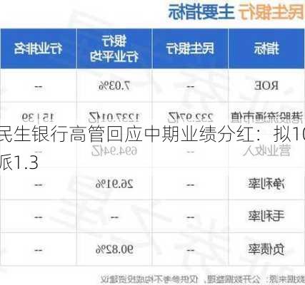 民生银行高管回应中期业绩分红：拟10派1.3