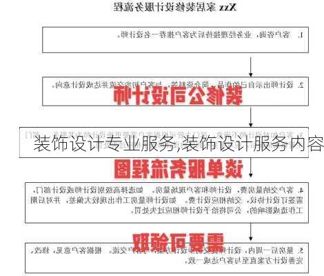 装饰设计专业服务,装饰设计服务内容