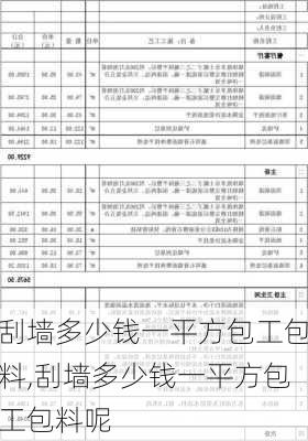 刮墙多少钱一平方包工包料,刮墙多少钱一平方包工包料呢