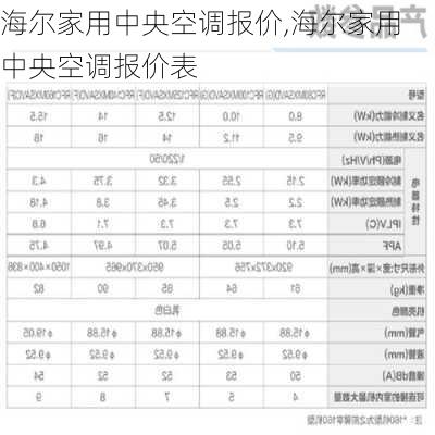 海尔家用中央空调报价,海尔家用中央空调报价表