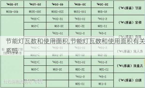 节能灯瓦数和使用面积,节能灯瓦数和使用面积有关系吗